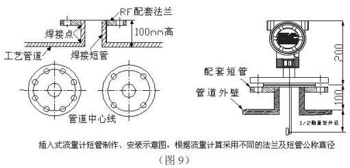 液蠟流量計插入式管道安裝要求