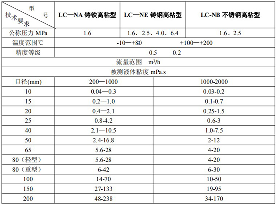 膠水流量計(jì)技術(shù)參數(shù)對照表二