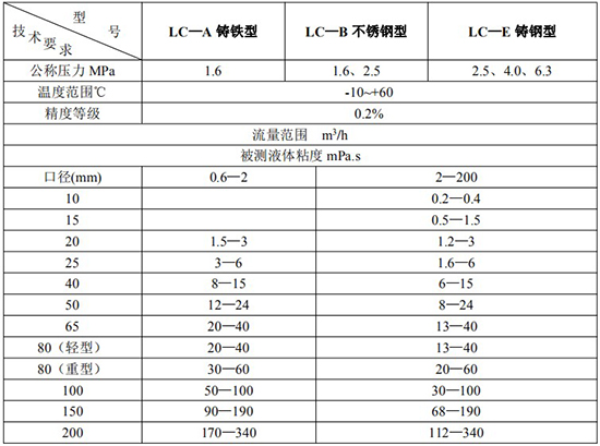 膠水流量計(jì)技術(shù)參數(shù)對照表三