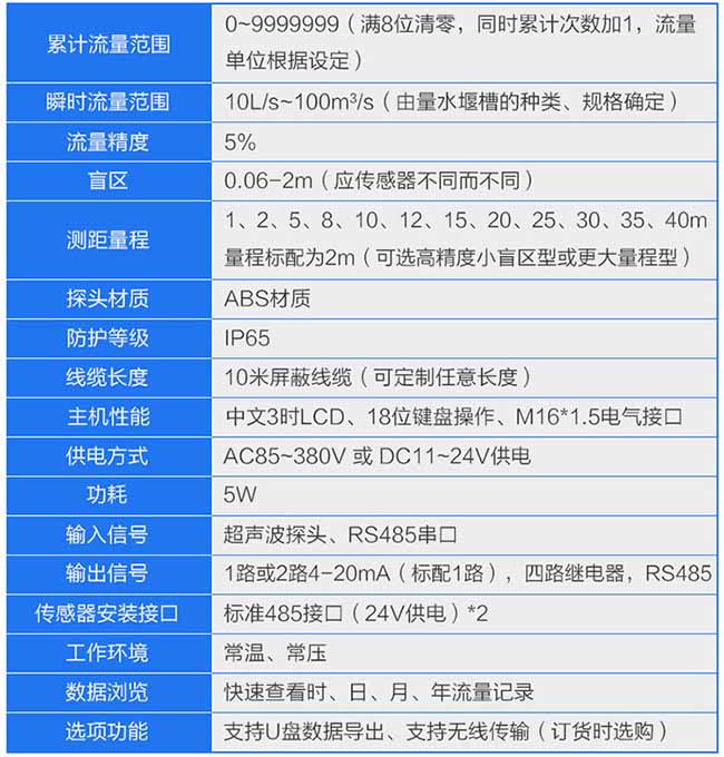 水庫超聲波流量計(jì)參數(shù)對照表