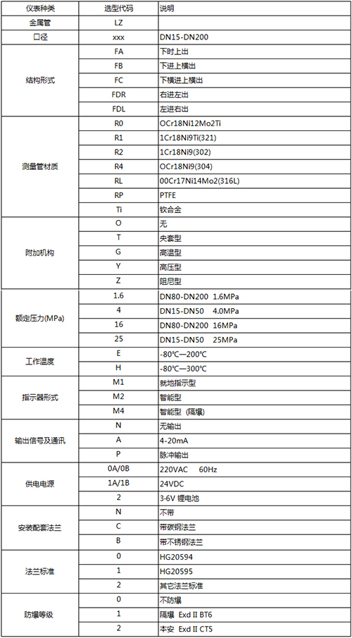 遠傳金屬浮子流量計規(guī)格選型表