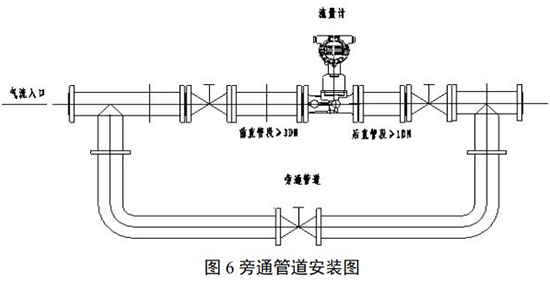 化工用旋進(jìn)旋渦流量計(jì)旁通管道安裝要求圖