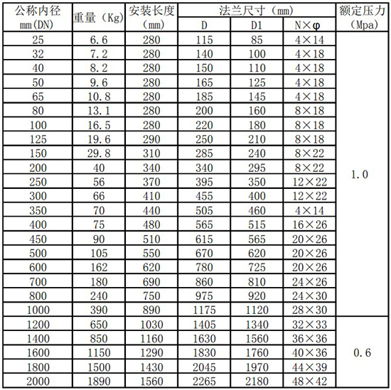 熱式高壓氣體質(zhì)量流量計(jì)管道式尺寸表