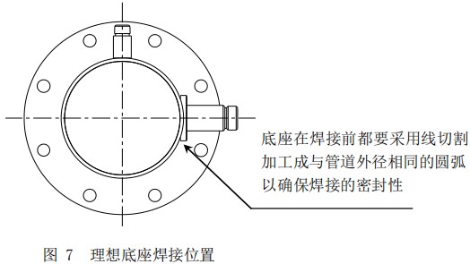 智能熱式氣體質(zhì)量流量計底座安裝位置圖