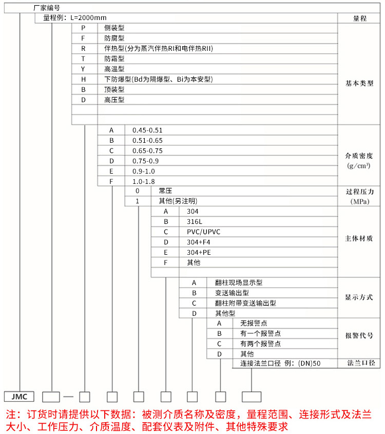 磁翻柱式液位計規(guī)格選型表