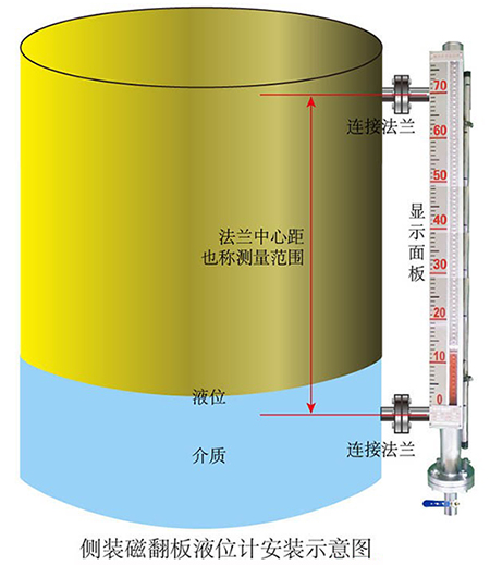 uhz型磁性液位計現場安裝使用圖