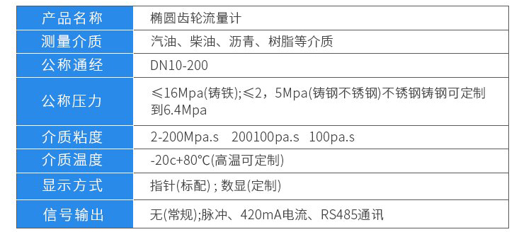 防腐型容積式流量計(jì)技術(shù)參數(shù)對(duì)照表