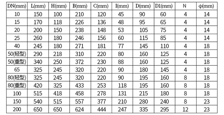 鑄鐵型防腐型容積式流量計(jì)尺寸對(duì)照表