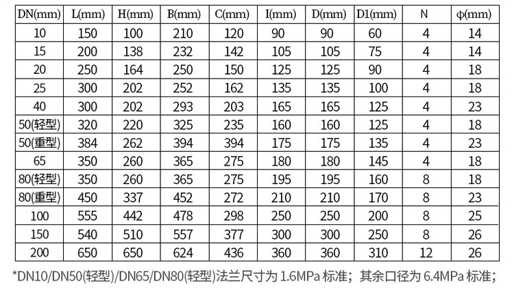 鑄鋼型防腐型容積式流量計(jì)尺寸對(duì)照表