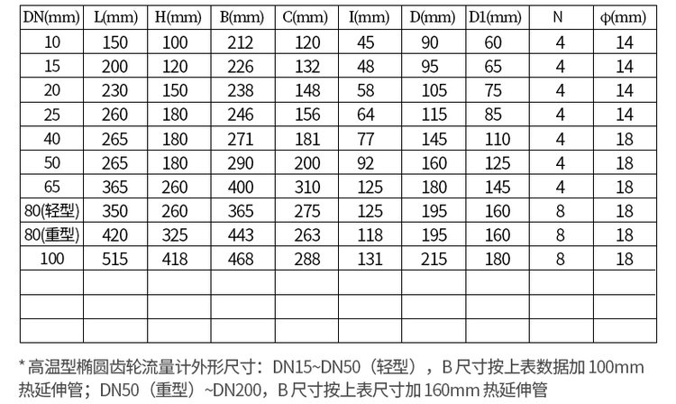 不銹鋼防腐型容積式流量計(jì)尺寸對(duì)照表