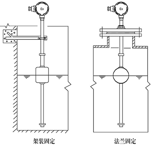 磁浮球液位計(jì)支架安裝方式圖