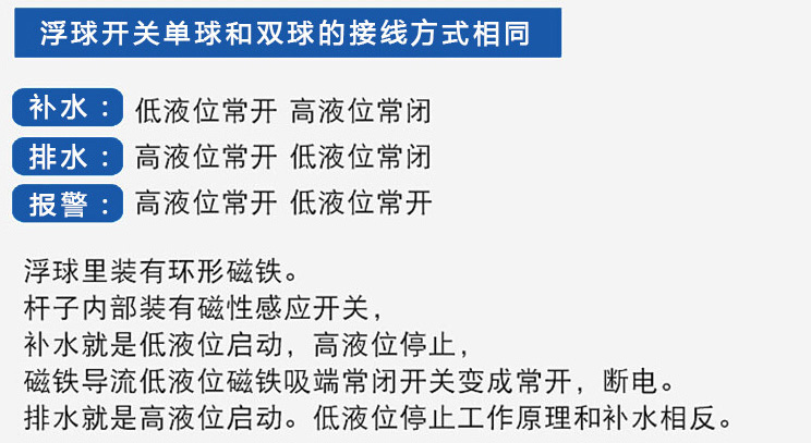 高液位浮球液位計功能說明圖