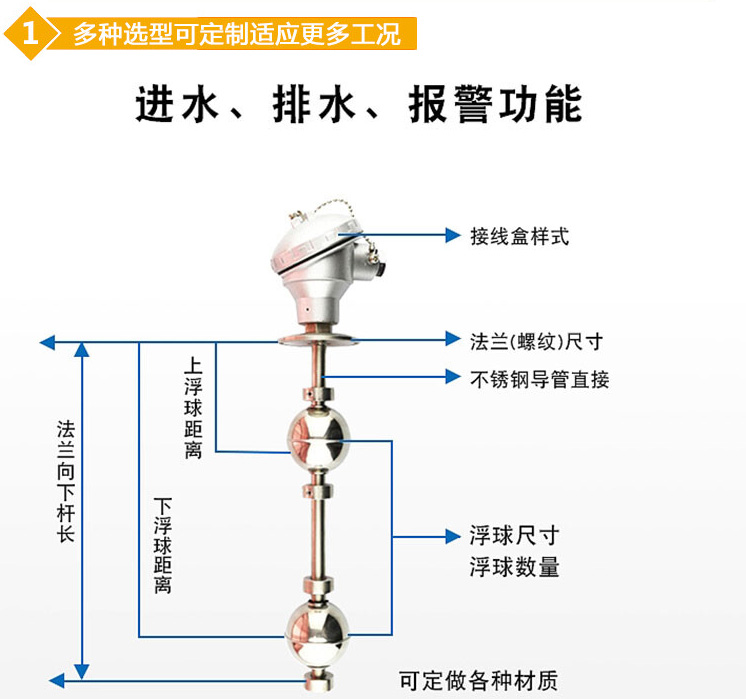 投入式浮球液位計(jì)結(jié)構(gòu)圖