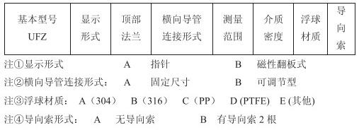 泥漿液位計選型參數(shù)對照表