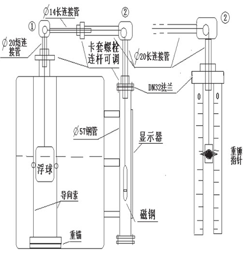 重錘式浮標(biāo)液位計(jì)安裝注意事項(xiàng)