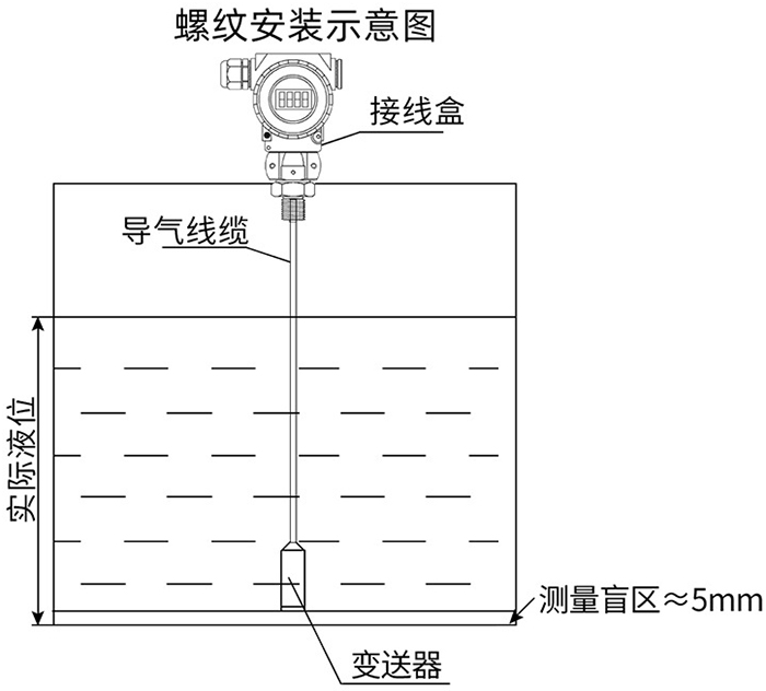 靜壓液位計(jì)螺紋安裝示意圖