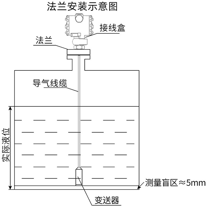 靜壓式一體液位計(jì)法蘭安裝示意圖