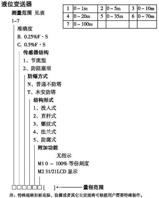 防爆靜壓式液位計規(guī)格選型表