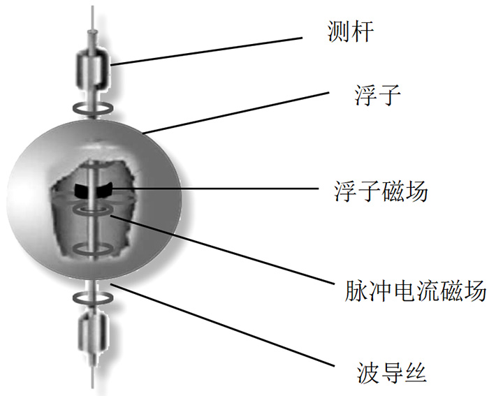 遠(yuǎn)傳磁致伸縮液位計(jì)結(jié)構(gòu)原理圖