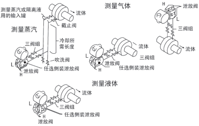 隔膜差壓變送器安裝位置圖