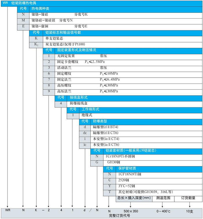 防爆熱電阻規(guī)格選型表