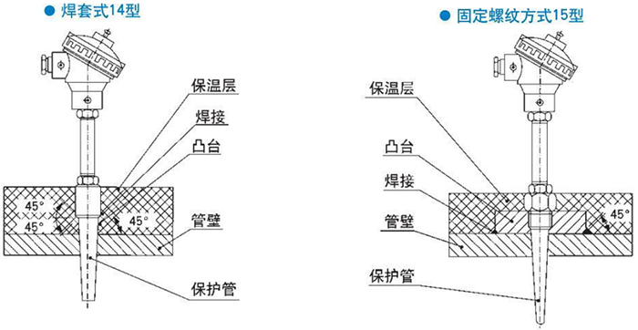 電站測(cè)溫專用熱電偶焊套式固定螺紋式安裝結(jié)構(gòu)示意圖