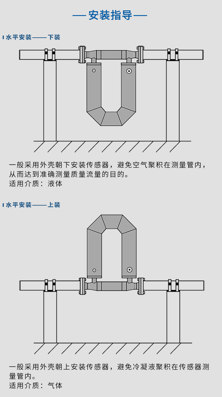 氣體質(zhì)量流量計水平安裝示意圖