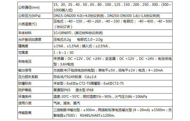 壓縮空氣流量計(jì)技術(shù)參數(shù)