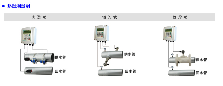 插入式超聲波流量計(jì)傳感器安裝方式