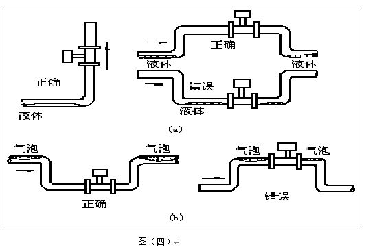 蒸汽專用流量計安裝注意事項(xiàng)