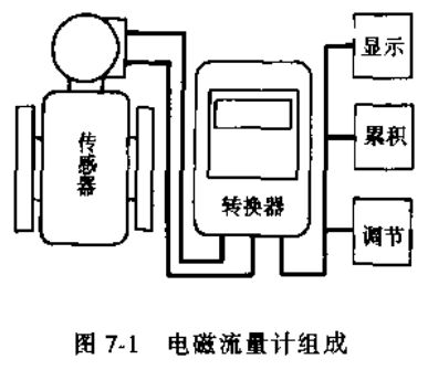 電磁流量計組成示意圖