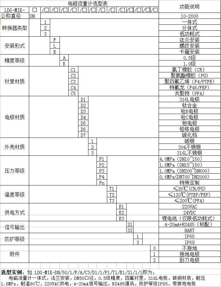 進(jìn)水流量計(jì)選型對照表