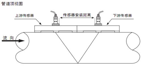 卡箍式超聲波流量計(jì)V字安裝法