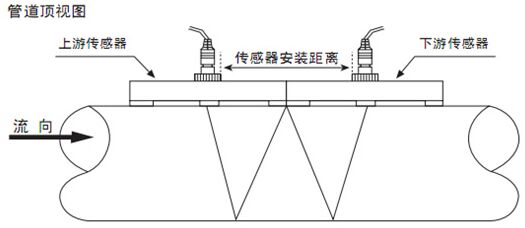 卡箍式超聲波流量計(jì)W字安裝法