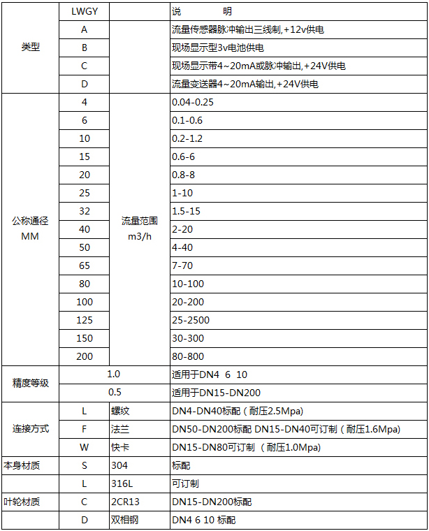 蒸餾水流量計選型對照表