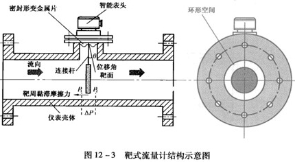 dn50靶式流量計(jì)工作原理圖