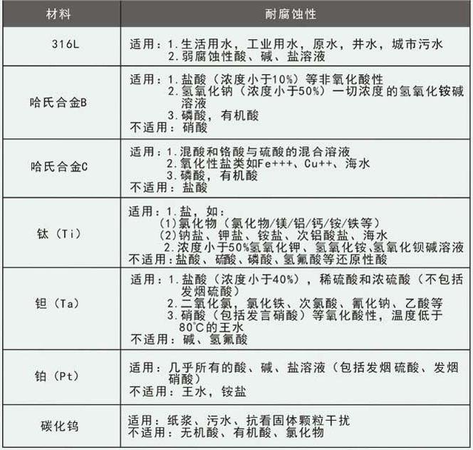 dn250污水流量計(jì)電*選型對(duì)照表