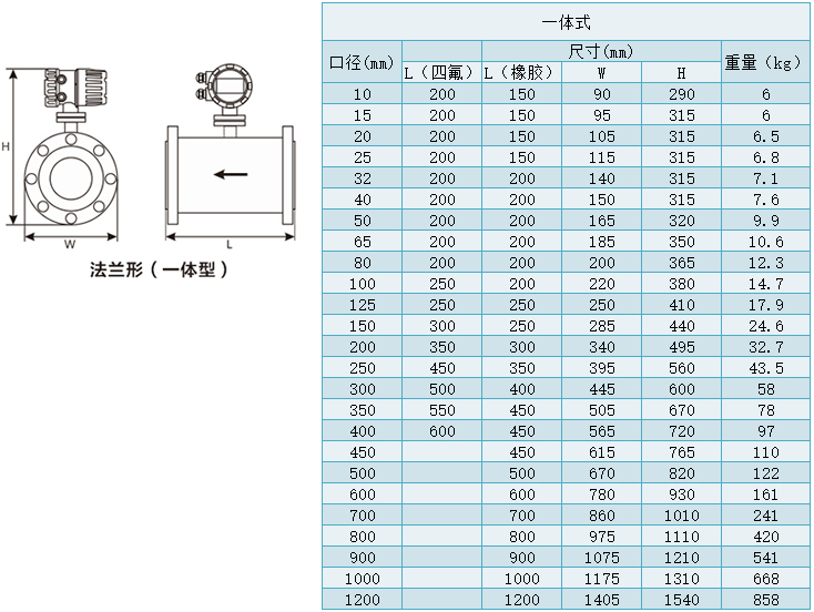 dn250污水流量計(jì)一體型尺寸表