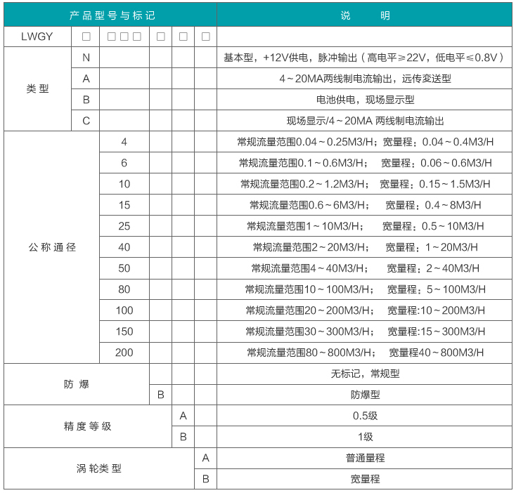 輕油流量計(jì)選型對照表