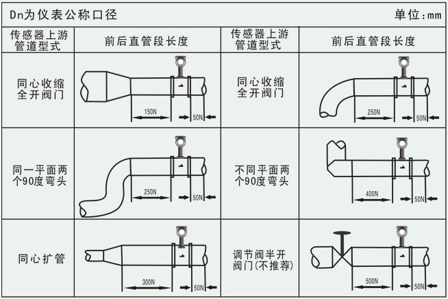 混合氣流量計(jì)安裝注意事項(xiàng)