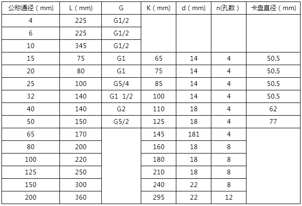 成品油流量計(jì)外形尺寸對(duì)照表