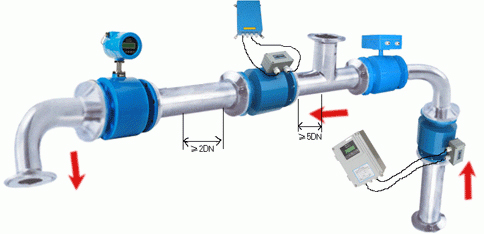 雨水流量計安裝注意事項