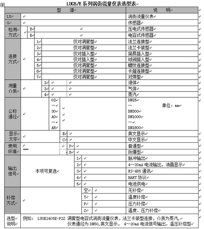 測蒸汽流量計(jì)型譜圖