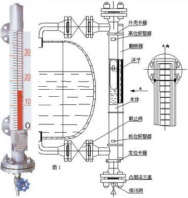 船舶磁翻板液位計工作原理圖