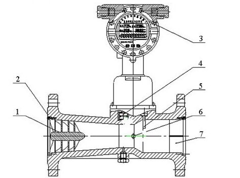 旋進(jìn)旋渦流量計結(jié)構(gòu)圖