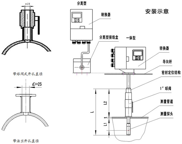 測水流量計維護注意事項圖