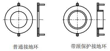 循環(huán)水流量計(jì)接地環(huán)圖