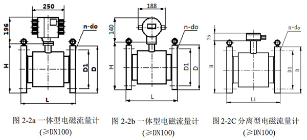 防腐型電磁流量計(jì)外形尺寸圖一