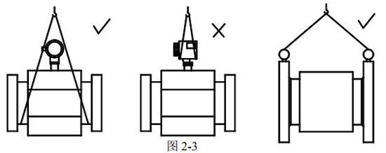 防腐型電磁流量計(jì)正確吊裝圖