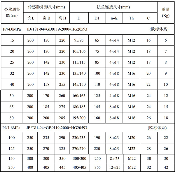 雙氧水流量計(jì)尺寸對(duì)照表一